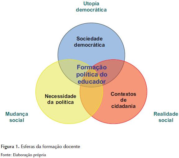 Próstatas e Impactos da Utopia Ephemera na Perturbação Social